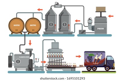 Proceso De Producción De Vino, Equipamiento De Producción De Bebidas Alcohólicas, Presión De Uvas, Fermentación, Envejecimiento, Aclaración, Ilustración Del Vector Embotellado