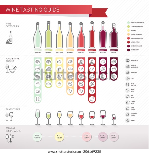 wine tasting guide