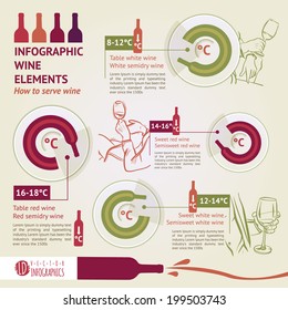 wine tasting. how to serve wine. infographic