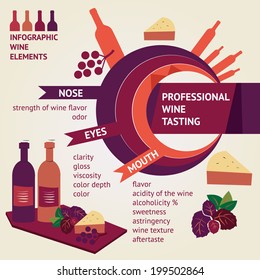 wine tasting. infographic