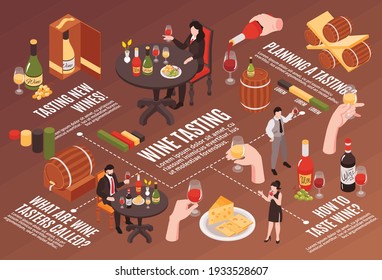 Wine tasting isometric infographic flowchart with tasters sommeliers buyers white red rose bottles wineglasses oak barrels vector illustration