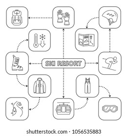 Winter activities mind map with linear icons. Ski resort. Winter clothes and accessories, funicular, skier, frosty weather. Concept scheme. Isolated vector illustration