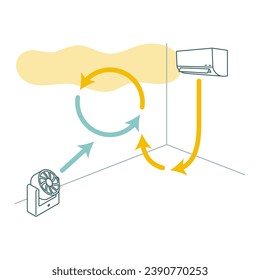 Winter air conditioner power saving measures (use a circulator to eliminate temperature unevenness)