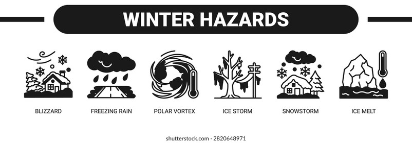 Winter Hazards web banner icon vector illustration concept with icons of blizzard, freezing rain, polar vortex, ice storm, snowstorm, and ice melt.
