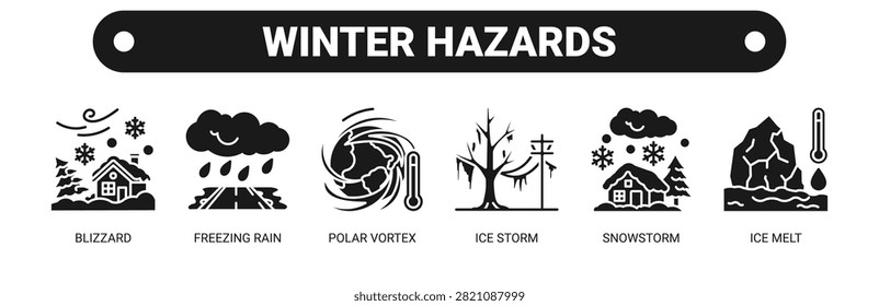 Winter Hazards web banner icon vector illustration concept with icons of blizzard, freezing rain, polar vortex, ice storm, snowstorm, and ice melt.