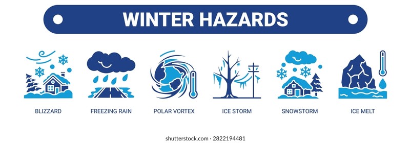 Winter Hazards web banner icon vector illustration concept with icons of blizzard, freezing rain, polar vortex, ice storm, snowstorm, and ice melt.