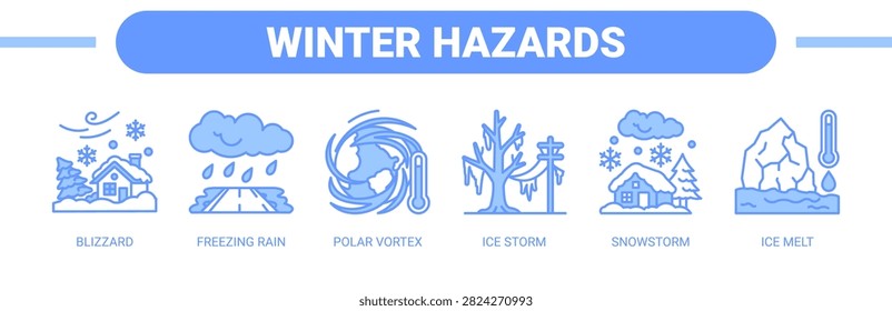 Winter Hazards web banner icon vector illustration concept with icons of blizzard, freezing rain, polar vortex, ice storm, snowstorm, and ice melt.