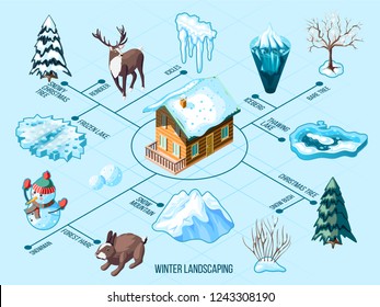 Winter landscaping isometric flowchart with icicles snowy mountain animals trees and bushes on blue background vector illustration