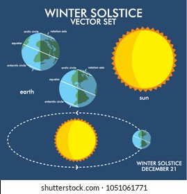 winter solstice vector illustration set for science and education presentation slide