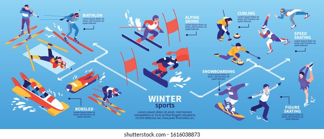 Winter sport isometric infographic flowchart banner with alpine skiing biathlon curling speed and figure skating vector illustration