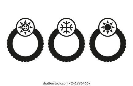Winter, summer and all-season tire types. Tyres with icons for winter, summer and all weather. Snowflake and sun symbols. Editable vector.
