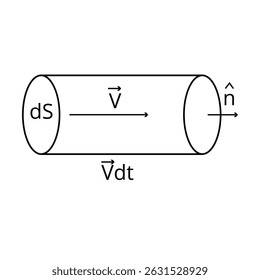 Wire with cross section for studying electromagnetism.