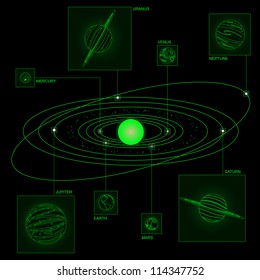 Wireframe view of the solar system, planets not to scale