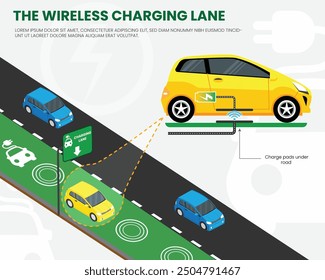 A wireless charging lane allows electric vehicles to charge as they drive, using embedded inductive coils in the road to transfer power without physical connections.