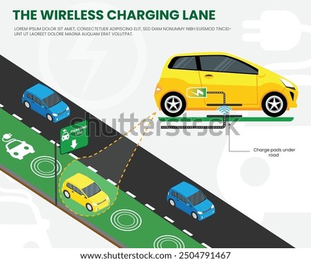 A wireless charging lane allows electric vehicles to charge as they drive, using embedded inductive coils in the road to transfer power without physical connections.