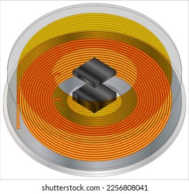 Wireless charging with permanent magnets
(inductance coil for mobile phone)