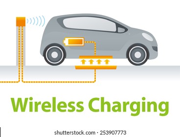 Wireless Charging System for Electric Vehicle Illustration