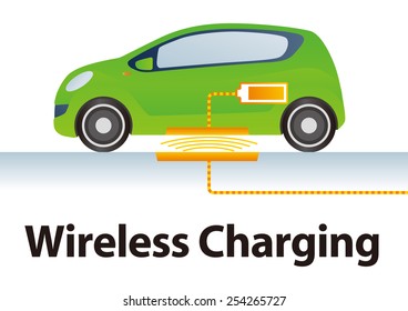 Wireless (Contactless) Charging System for Electric Vehicle Illustration