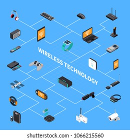 Wireless electronic devices, computer and game equipment, smart house elements, isometric flowchart on blue background vector illustration