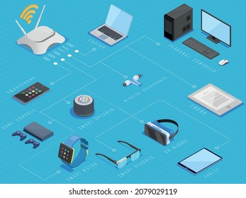 Wireless gadgets flowchart concept with isolated isometric icons of connected computer, laptop and other various  wireless devices, vector illustration. Devices connected networks with a router