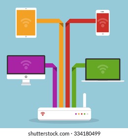 Wireless router and devices. Wireless connection. Flat design style. Concept of social media, smart house, global connection.