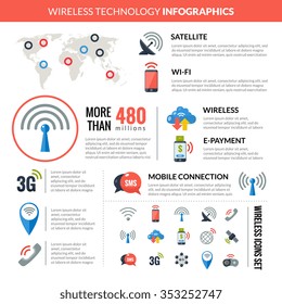 Wireless satellite connection technology devices worldwide users infographic presentation with flat pictograms collection abstract vector illustration