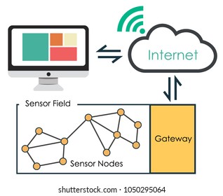 Wireless sensor network diagram