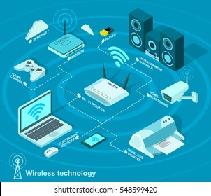 3,923 Isometric antennas Images, Stock Photos & Vectors | Shutterstock