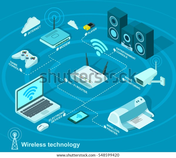 Wireless Technology Connection Different Wireless Electronic Stock ...