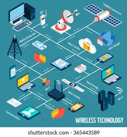 Wireless Technology Flowchart With Isometric Mobile Devices Set Vector Illustration