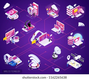 Wireless technology isometric bright purple glow flowchart with cloud storage data base smart watch payments vector illustration 