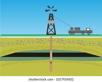 wireline logging operation  for a measurement formation evaluation in a wellbore