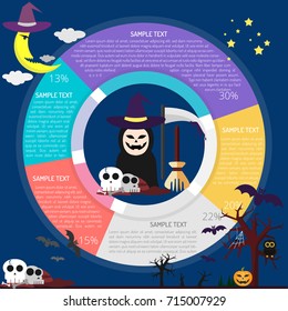 The Witch Infographic