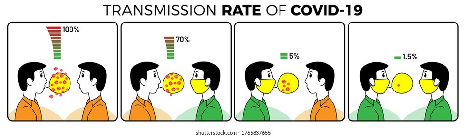 With and without a mask COVID-19 infection comparison. With and without face mask level of protection from coronavirus. Transmission of COVID-19 in people with masks and without masks.