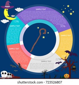 Wizard Rod Diagram Infographic