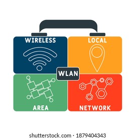 WLAN - Wireless Local Area Network acronym. business concept background.  vector illustration concept with keywords and icons. lettering illustration with icons for web banner, flyer, landing page