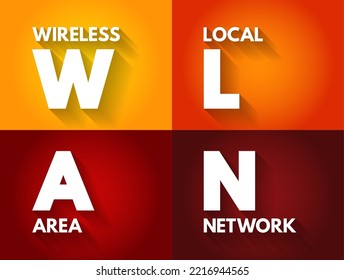 WLAN - Wireless Local Area Network is a wireless distribution method for two or more devices, acronym text concept background