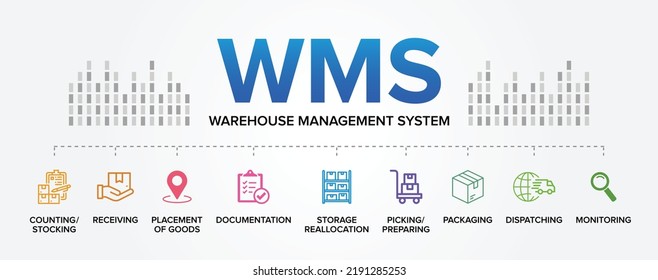 WMS - Warehouse Management System concept vector icons set infographic background.
