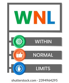 WNL Within Normal Limits. An Acronym Abbreviation of a common Medical term. 