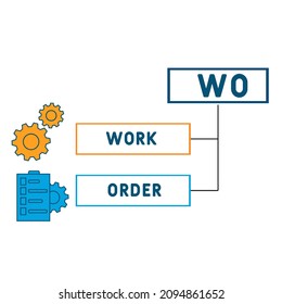 WO - Work Order acronym. business concept background.  vector illustration concept with keywords and icons. lettering illustration with icons for web banner, flyer, landing