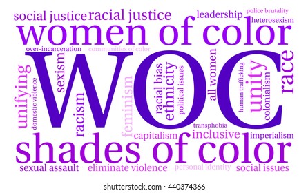WOC word cloud on a white background. 