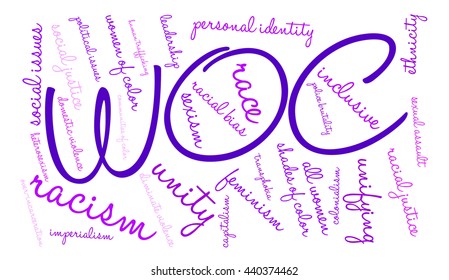 WOC word cloud on a white background. 