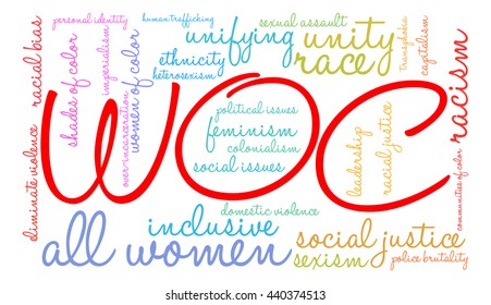WOC word cloud on a white background. 