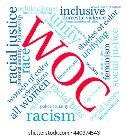 WOC word cloud on a white background. 