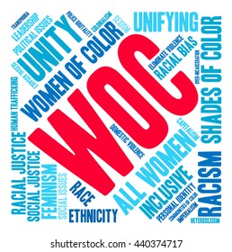 WOC word cloud on a white background. 
