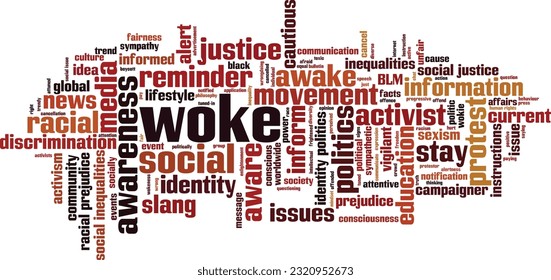 Woke word cloud concept. Collage made of words about woke. Vector illustration