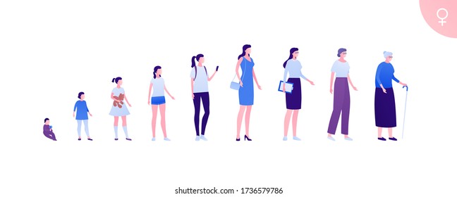 Woman Aging Generation Concept. Vector Flat Person Illustration Set. Evolution Of Female Human Character Age From Baby To Adult Then Senior. Design Element For Banner, Infographic, Web.