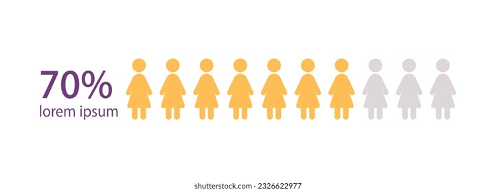 Woman amount infographic chart design template. Seventy percentage. Gender division. Education level. Editable man figures in row. Visual data presentation. Myriad Pro-Bold, Regular fonts used