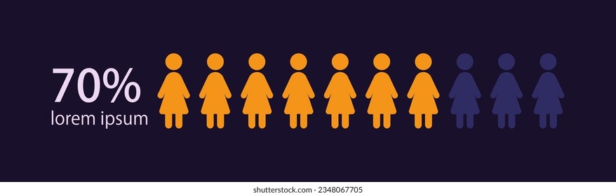 Woman amount infographic chart design template for dark theme. Seventy percentage. Education level. Editable man figures in row. Visual data presentation. Myriad Pro-Bold, Regular fonts used