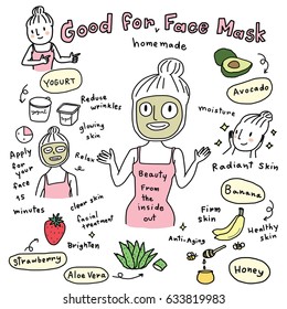 Download Avocado Face Mask Images Stock Photos Vectors Shutterstock Yellowimages Mockups